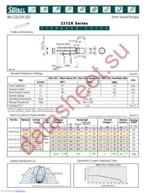 VRBG3312X datasheet  