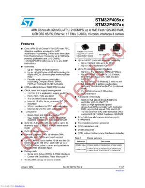 STM32F407VET6 datasheet  