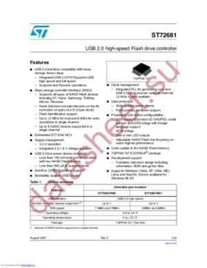 ST72681/R20 datasheet  