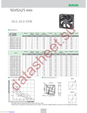 ME92251V3-000U-F99 datasheet  