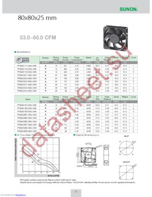 PE80252B1-000U-A99 datasheet  