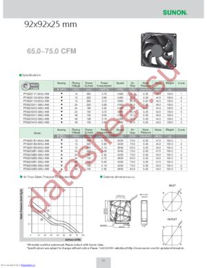 PF92251B3-000U-A99 datasheet  