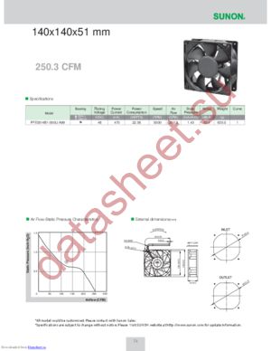 PFE0514B1-000U-A99 datasheet  