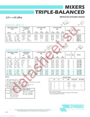 CLP-506 datasheet  