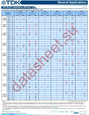 C2012X5R1E685K125AC datasheet  