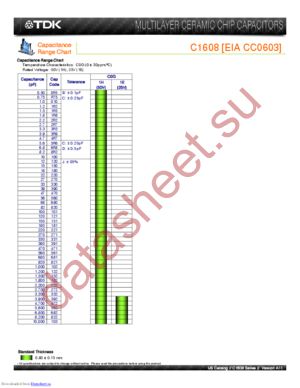 C1608X7R1E333MT datasheet  