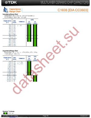 C1608X7R2A152MT datasheet  