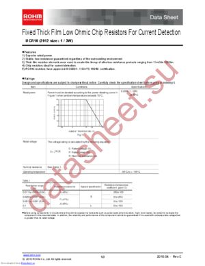 UCR10EVHJSR036 datasheet  