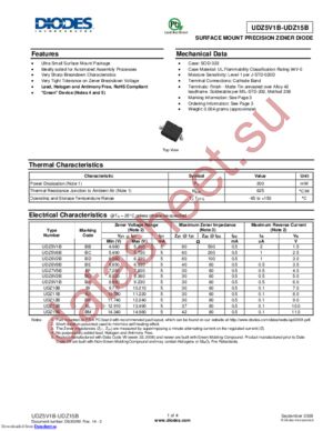 UDZ5V1B_08 datasheet  