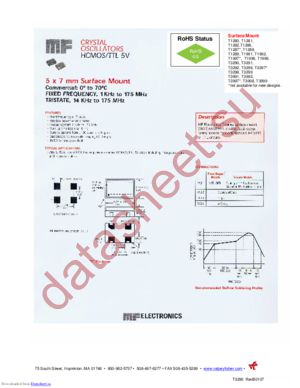 T1288 datasheet  