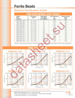 FBM0603-800 datasheet  