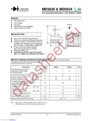 MD5024 datasheet  