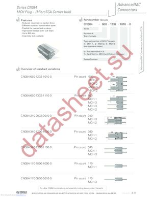 CN084-170-1000-1000-0 datasheet  