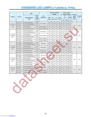 BL-C2121 datasheet  
