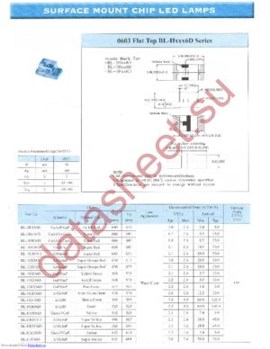 BL-HA136D datasheet  